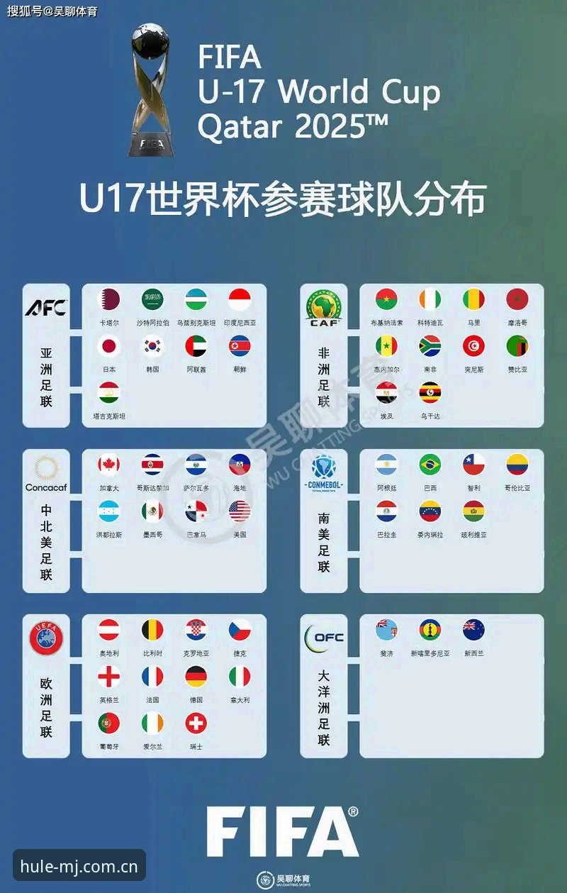 U17世界杯抽签深度分析：中国足球青年军的新征程与挑战